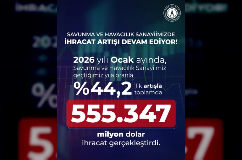 Savunma ve havacılık sanayiinden 2026’nın ilk ayında 555,3 milyon dolarlık ihracat