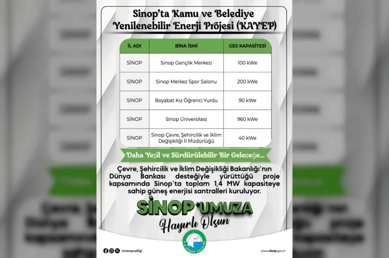 Sinop’ta kamu binalarına güneş enerjisi kuruluyor