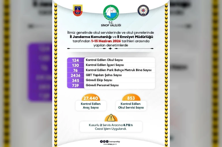 Sinop’ta okul çevreleri yakın takipte