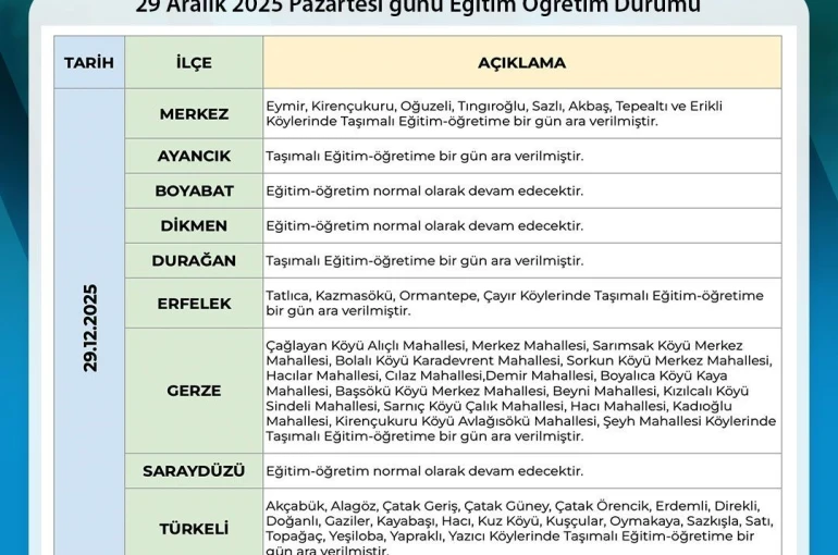 Sinop’ta taşımalı eğitime 1 gün ara
