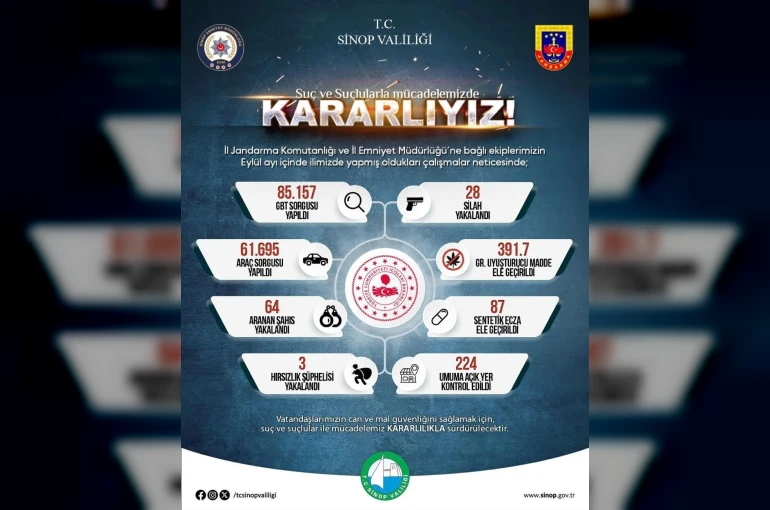 Sinop’un asayiş bilançosu
