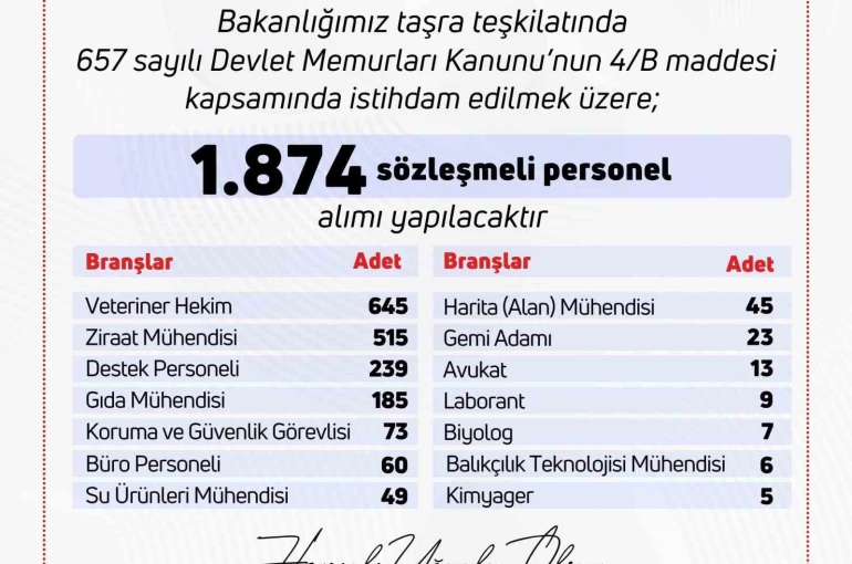 Tarım ve Orman Bakanlığı’na bin 874 personel alınacak