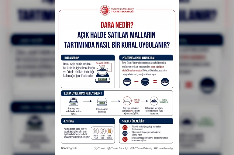 Ticaret Bakanlığı’ndan tüketici haklarına ilişkin açıklama