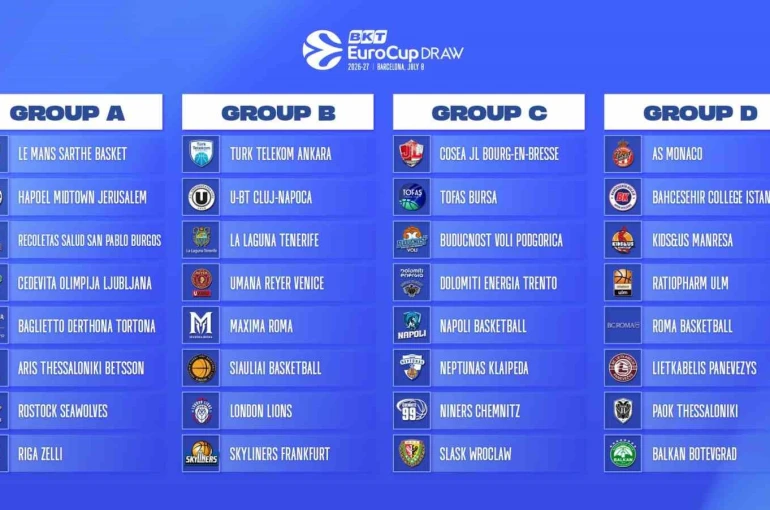 Tofaş, BKT EuroCup’ta C Grubu’nda yer alacak