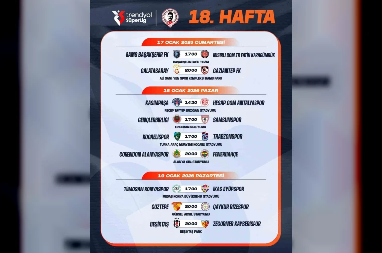 Trendyol Süper Lig’de 18-19. hafta programı açıklandı