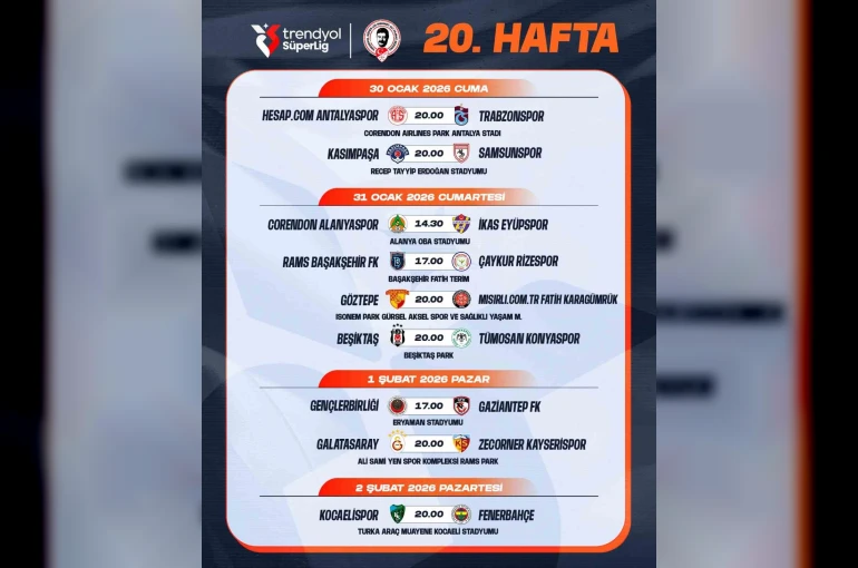 Trendyol Süper Lig’de 20-22. hafta programı açıklandı 