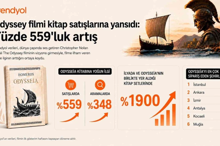 Trendyol’da Odysseia satışları yüzde 559 arttı
