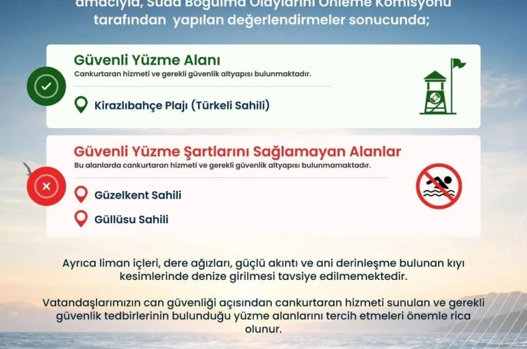 Türkeli’de güvenli yüzme alanları açıklandı
