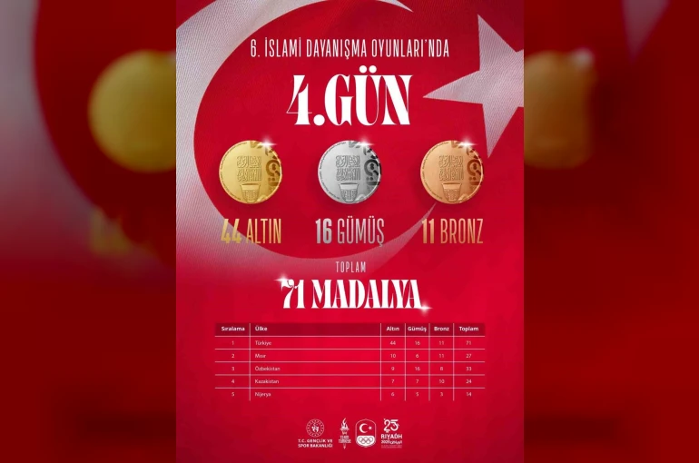Türkiye, İslami Dayanışma Oyunları’nda madalya sayısını 71’e yükseltti