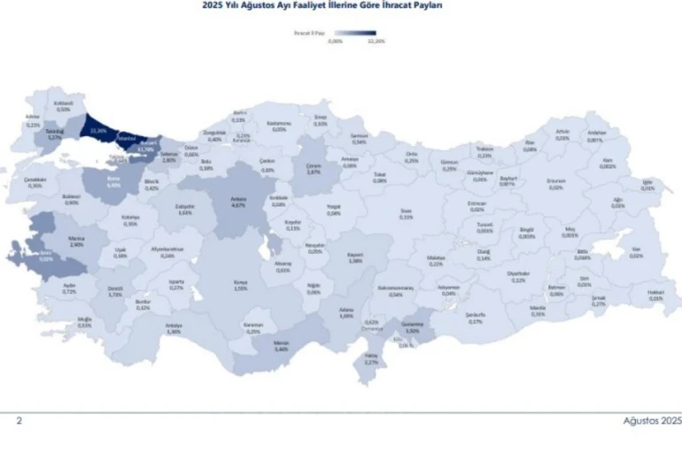 Türkiye’de 45 ilin ihracatı yılın ilk 8 ayında arttı