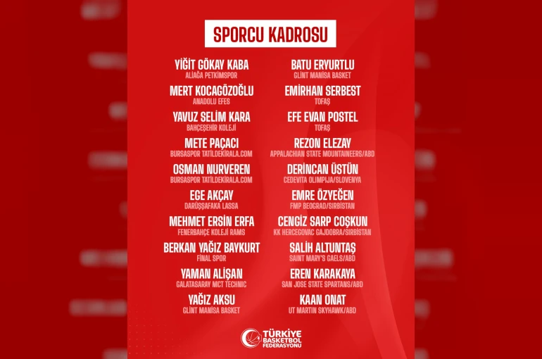 Ümit Milli Erkek Basketbol Takımı’nın kadrosu belli oldu