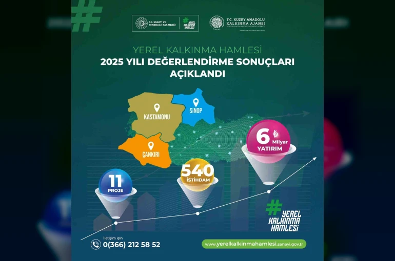 Yerel Kalkınma Hamlesi Programı başvuru sonuçları açıklandı: 6 milyar TL yatırım yapılması öngörülüyor