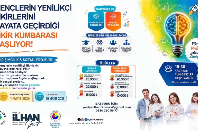 Yeşilyurt’ta genç fikirlere büyük destek: