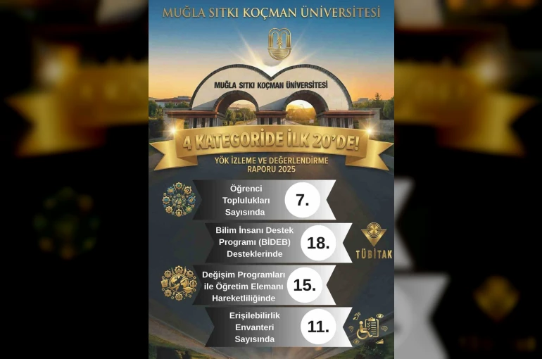 YÖK 2025 raporu açıklandı: MSKÜ 4 alanda öne çıktı