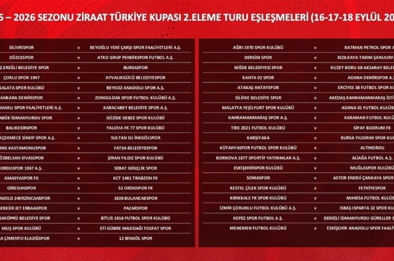 Ziraat Türkiye Kupası 2. Eleme Turu kuraları çekildi